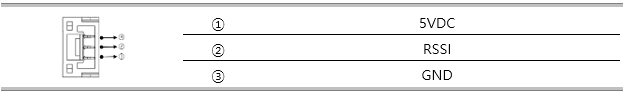 RSSI input